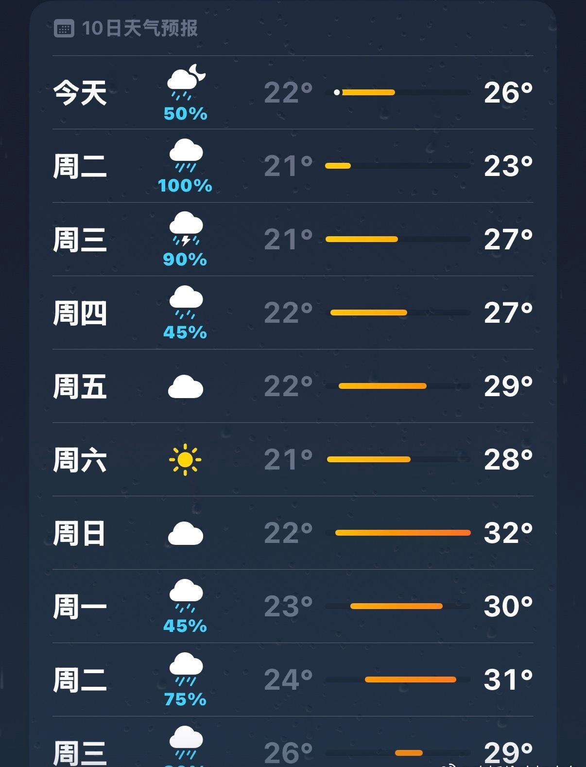 浙江你能不能别下了[跪了] ​​​