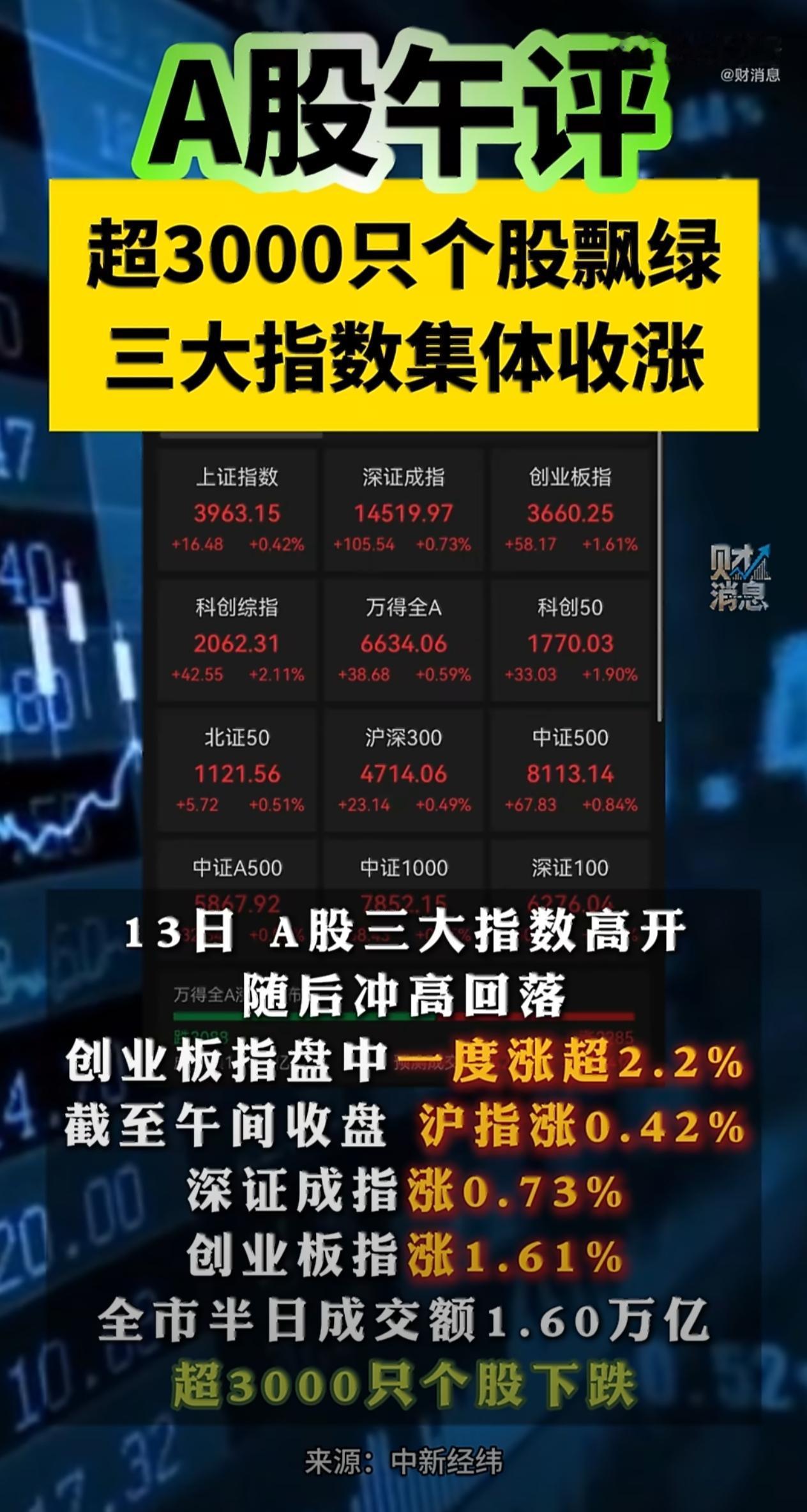 1秒涨停，1分钟炸板！剑桥科技13亿封单被1分钟砸开，64.86亿天量暗藏杀机