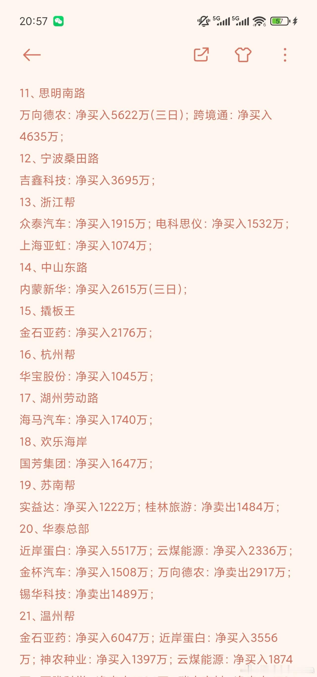 龙虎榜解读！1、山子高科成为今日资金抱团核心，紫阳东路、成都系、量化打板多路资金