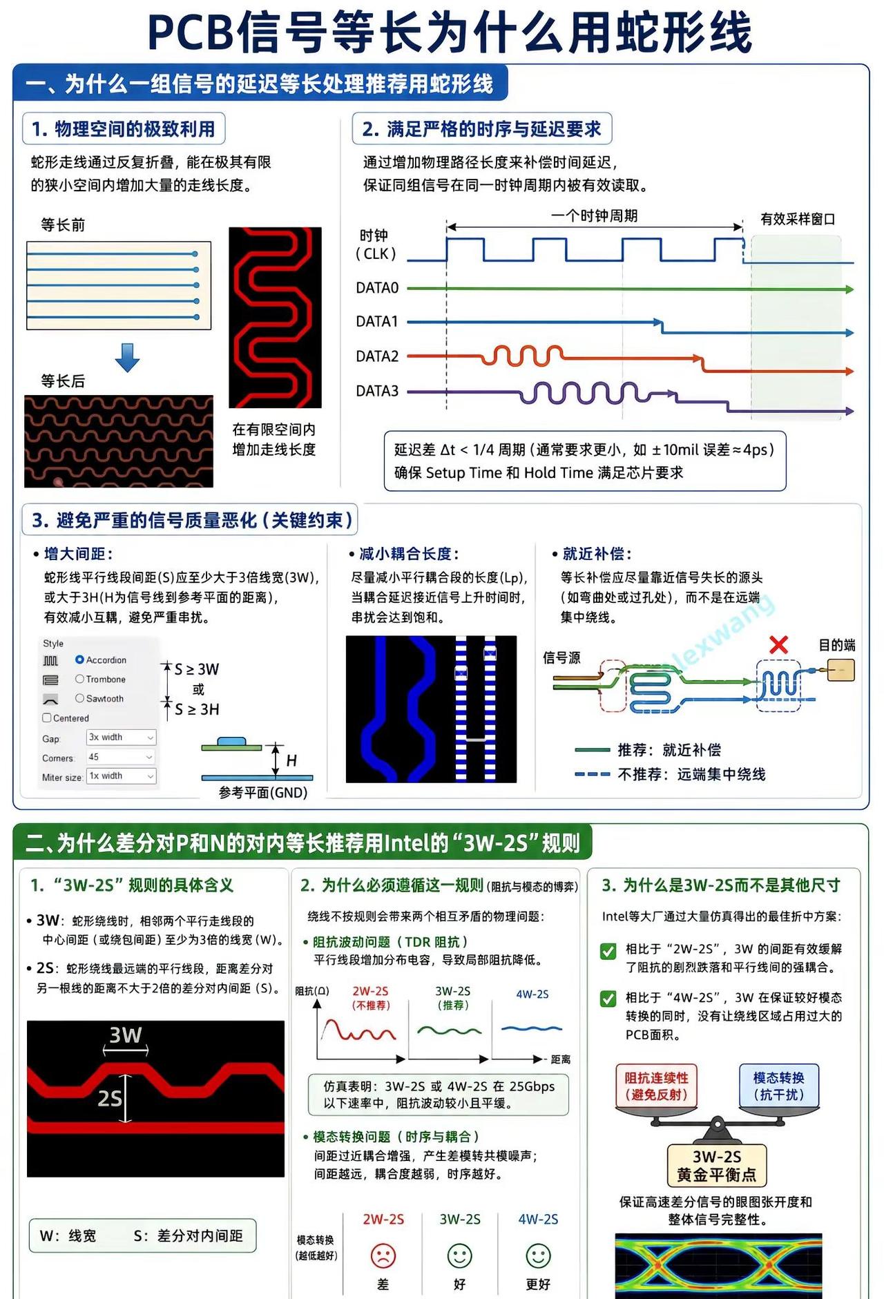 PCB信号等长为什么用蛇形线。差分信号等长为什么用3W&2S规则PCB PCB设