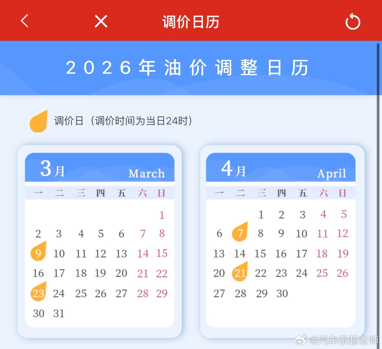 霍尔木兹海峡封闭，油价即将上涨1毛，2026选油车还是电车？3月9号油价调整，预