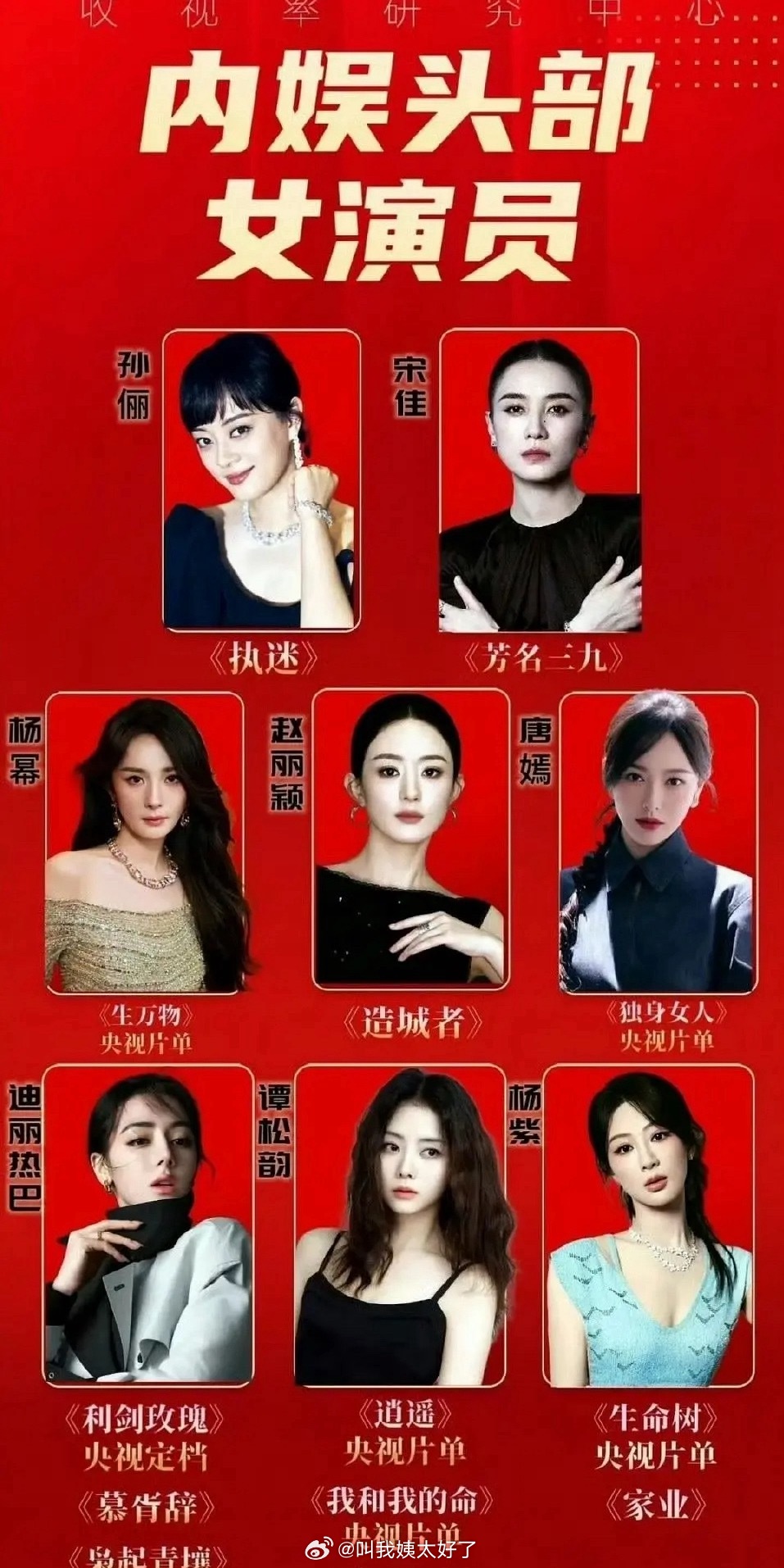 内娱头部女演员排名，这个小表格有说服力吗？ ​​​
