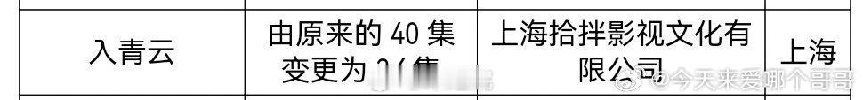 侯明昊、卢昱晓入青云过审，40集变更为36集，期待播出[好喜欢][好喜欢] ​​