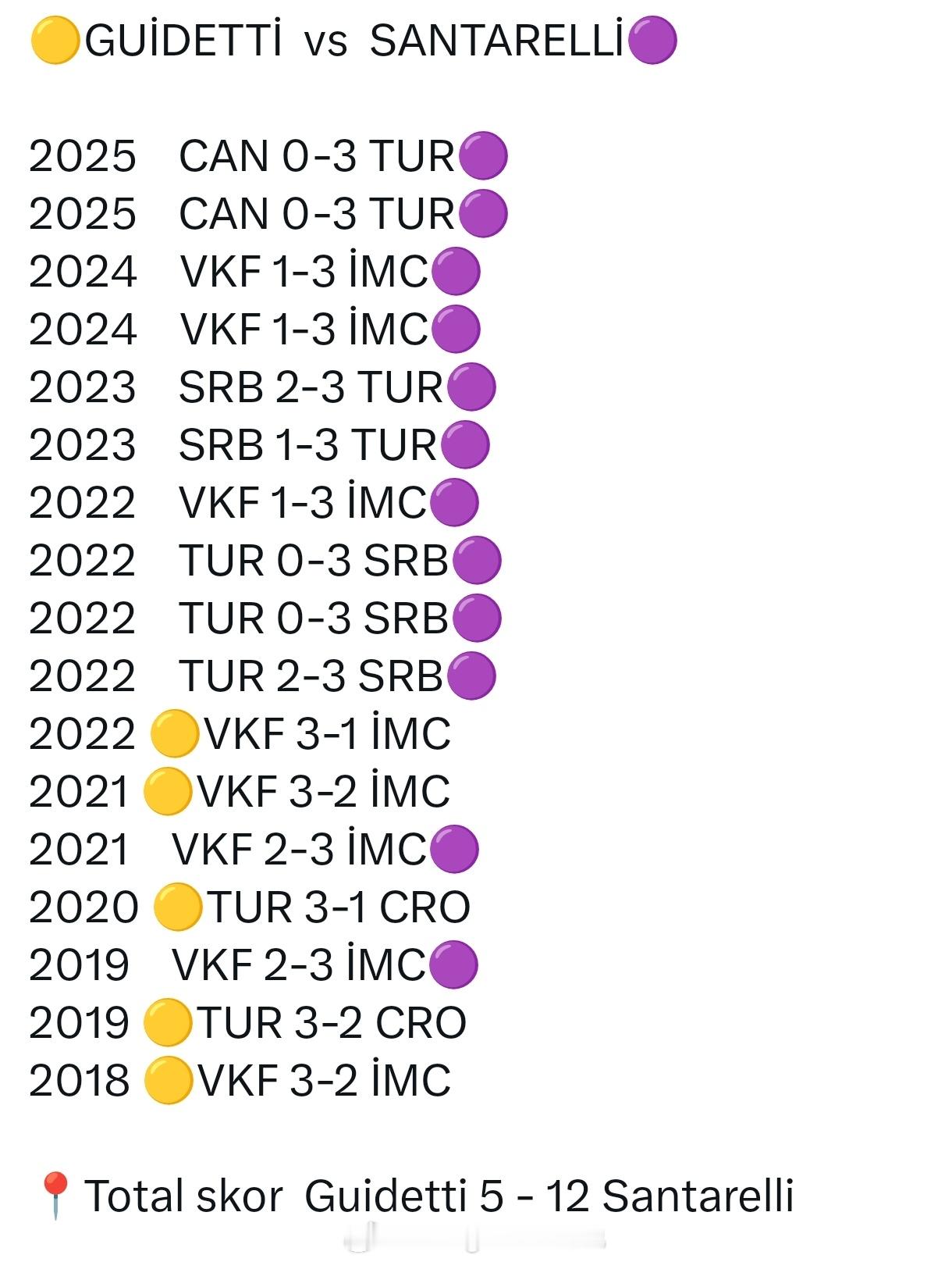 两人交战记录古德蒂完败。5-12 