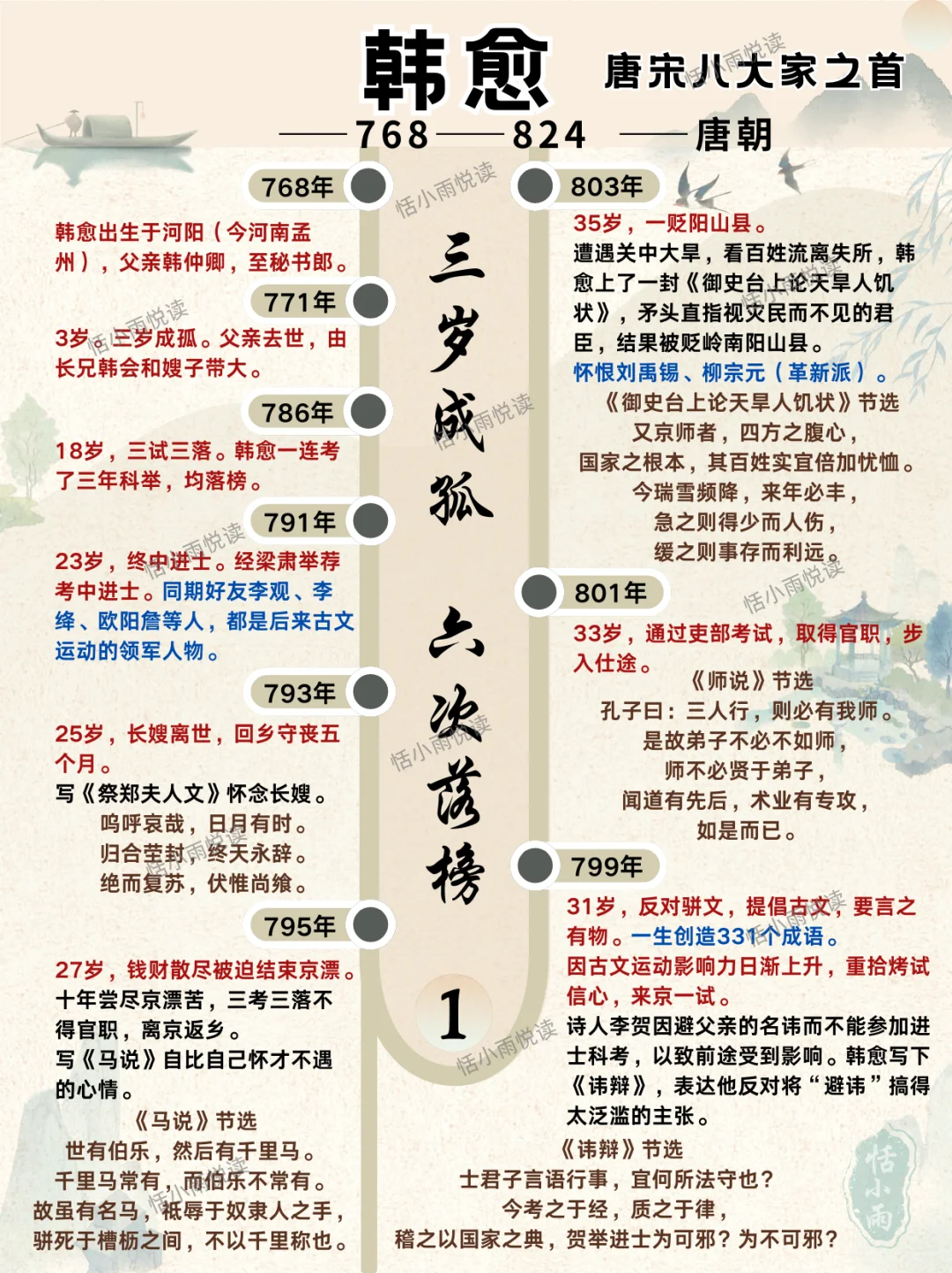 韩愈：大唐“六边形战士”，狠狠拿捏人生