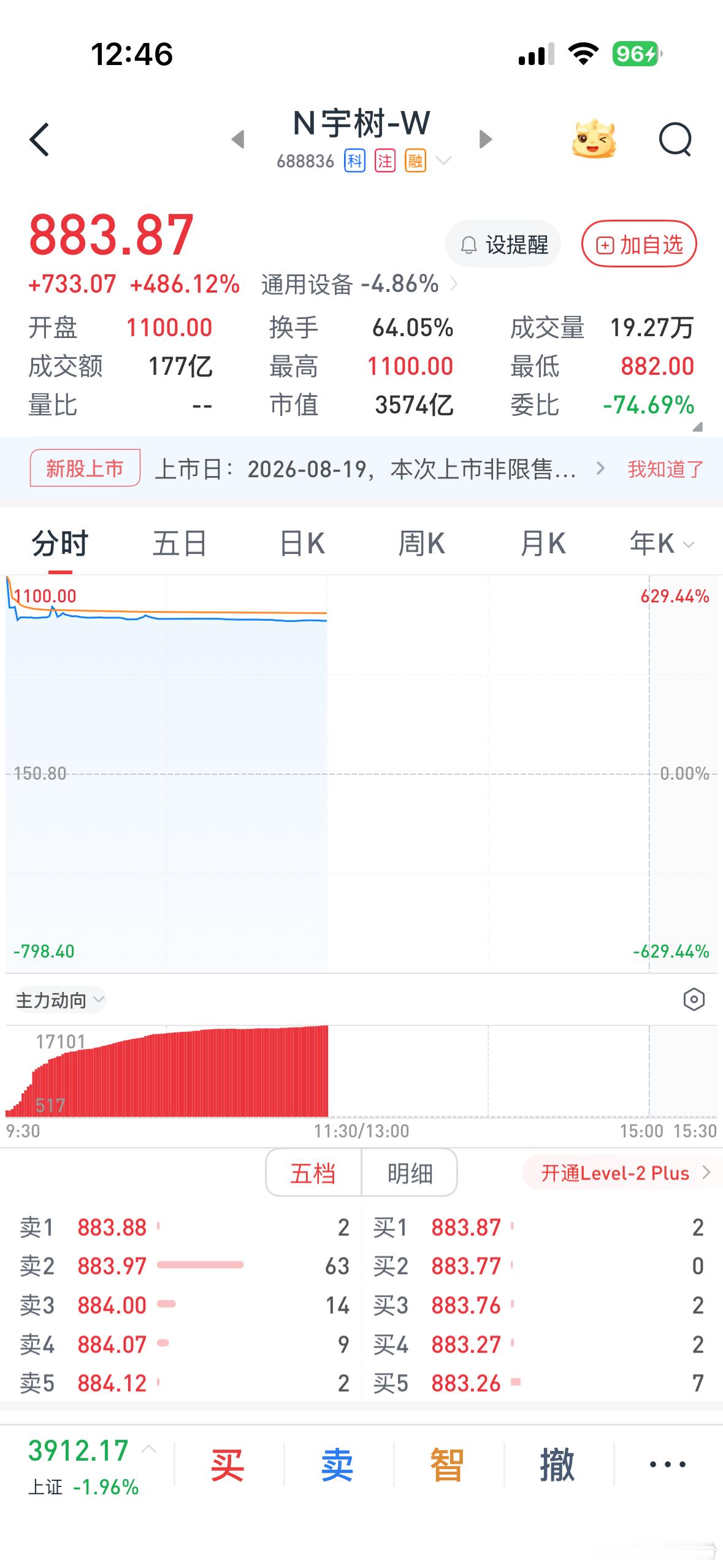 牛人啊。 王兴兴2016 年硕士毕业后，入职大疆做机械工程师。 因读研时做的四足