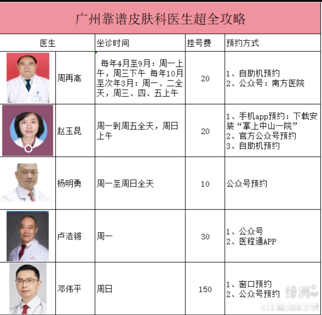 广州靠谱皮肤科医生超全攻略 ❀南方医科大学南方医院❀医生推荐：周再高擅长：过敏性