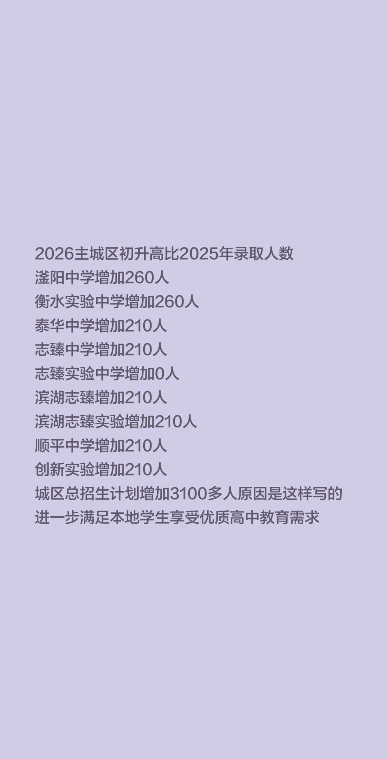 2026主城区初升高比2025年录取人数滏阳中学增加260人衡水实验中学增加26