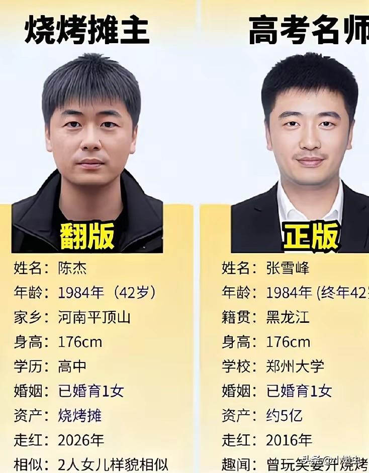 不是我吹牛逼，只要重金奖励。
全国能找出几十位跟张雪峰相似的人。
这情况前几十年