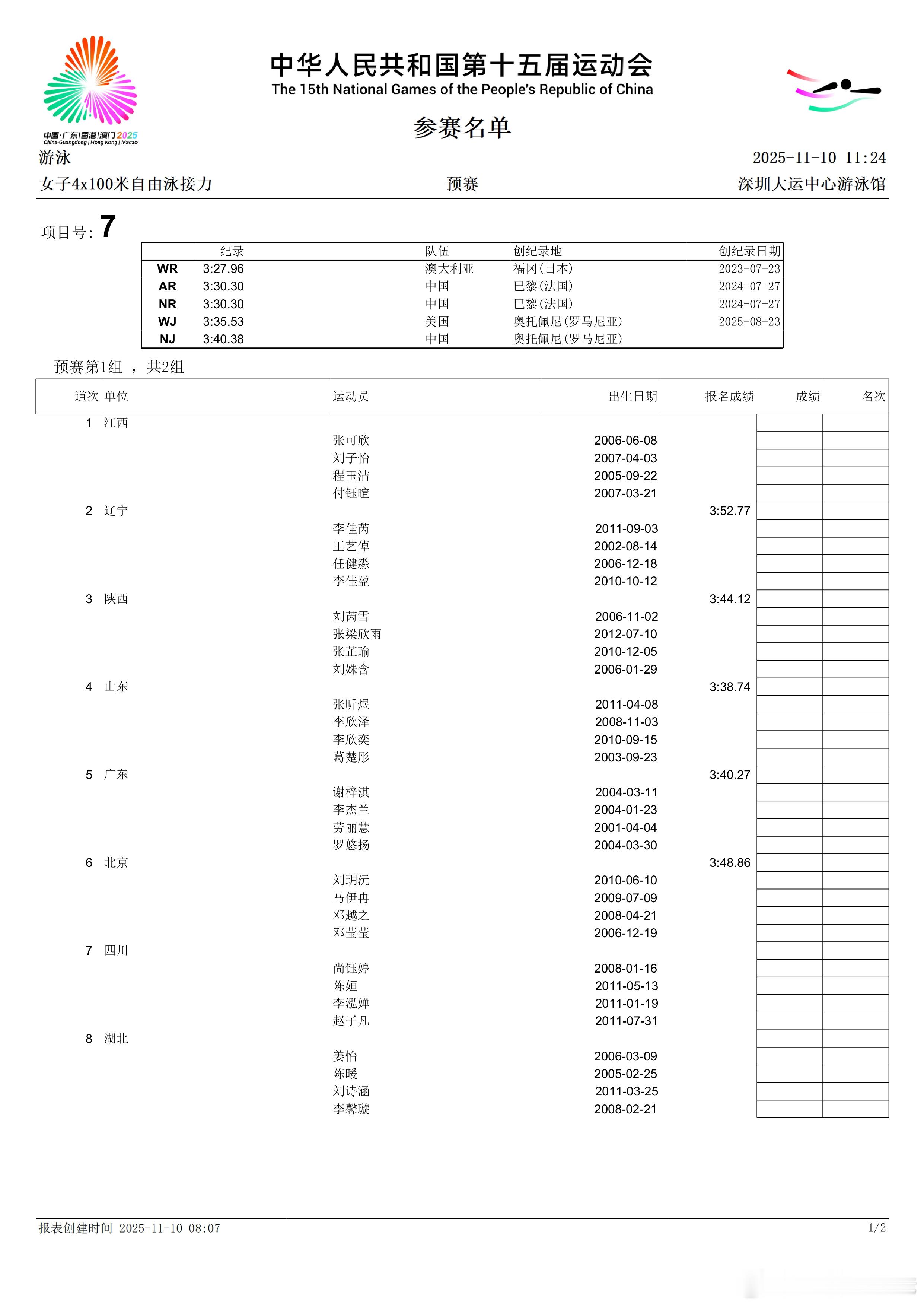 第十五届全国运动会 女子4x100米自由泳接力预赛名单来啦 ​​​