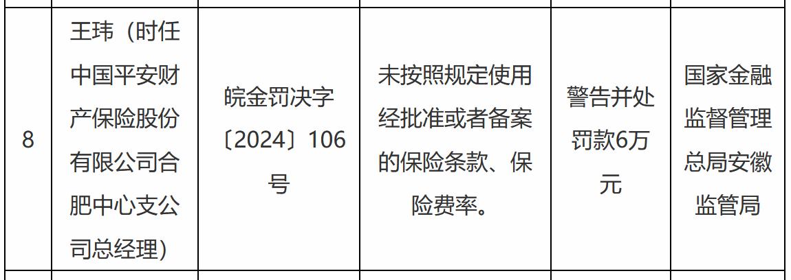 【中国平安财产保险合肥中心支公司被罚34万元】近日，中国平安财产保险股份有限公司