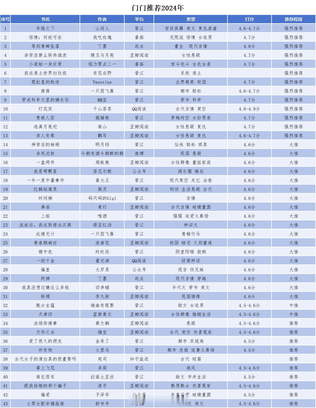 门门推荐的好书2024推荐粉丝总结 