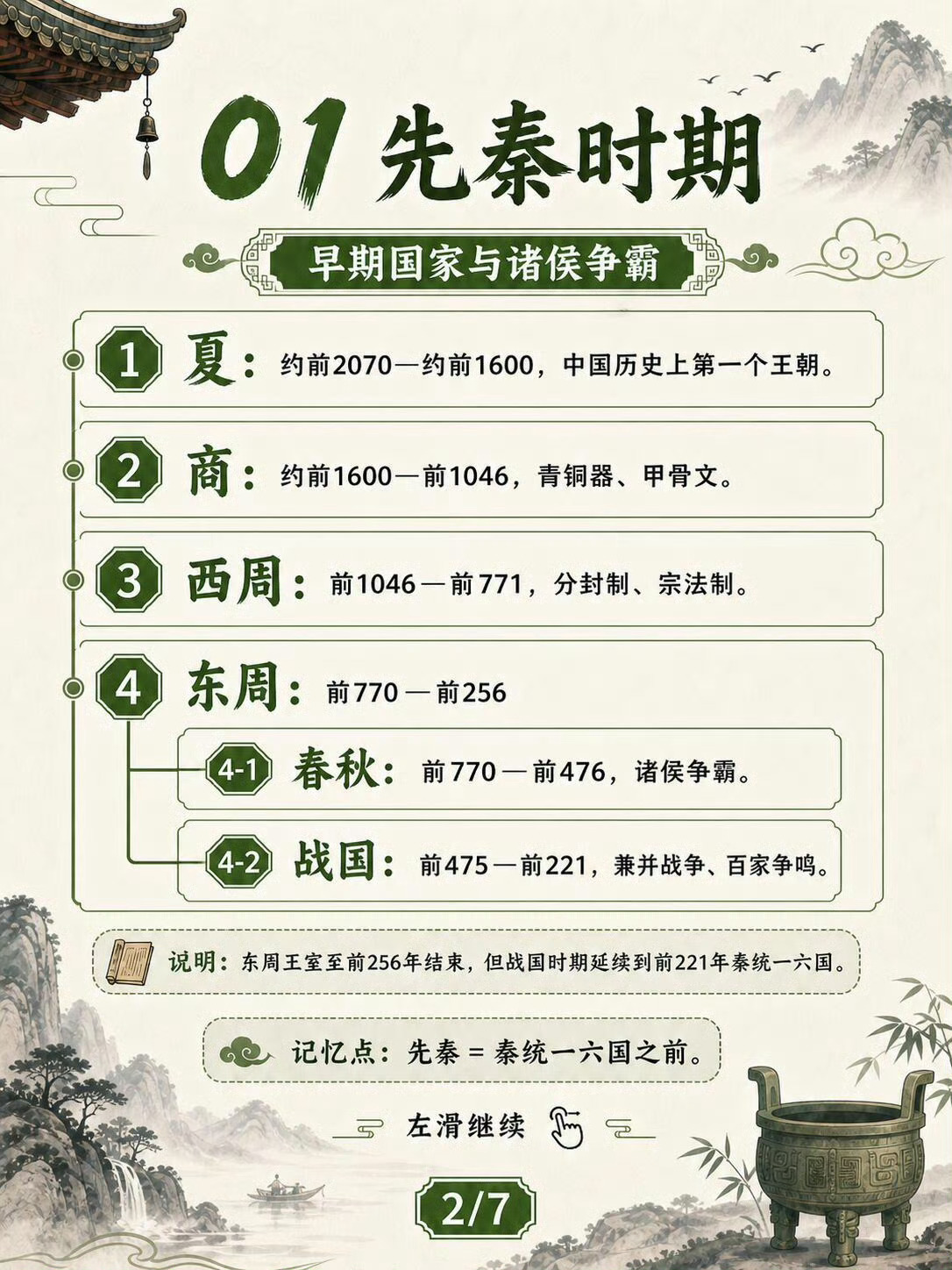 一张图搞懂中国朝代顺序 