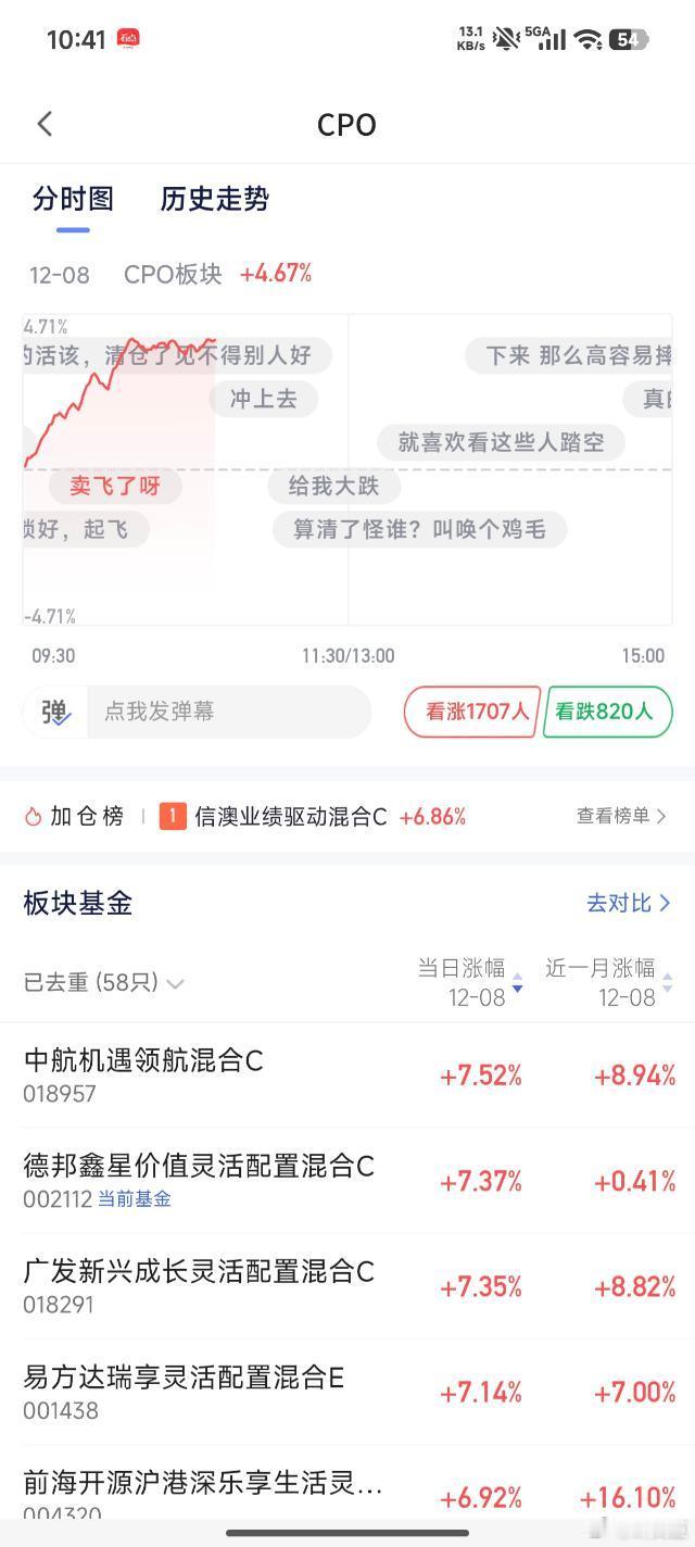 有 cpo 持仓的老板来评论区打个卡？？a股基金 A股行情