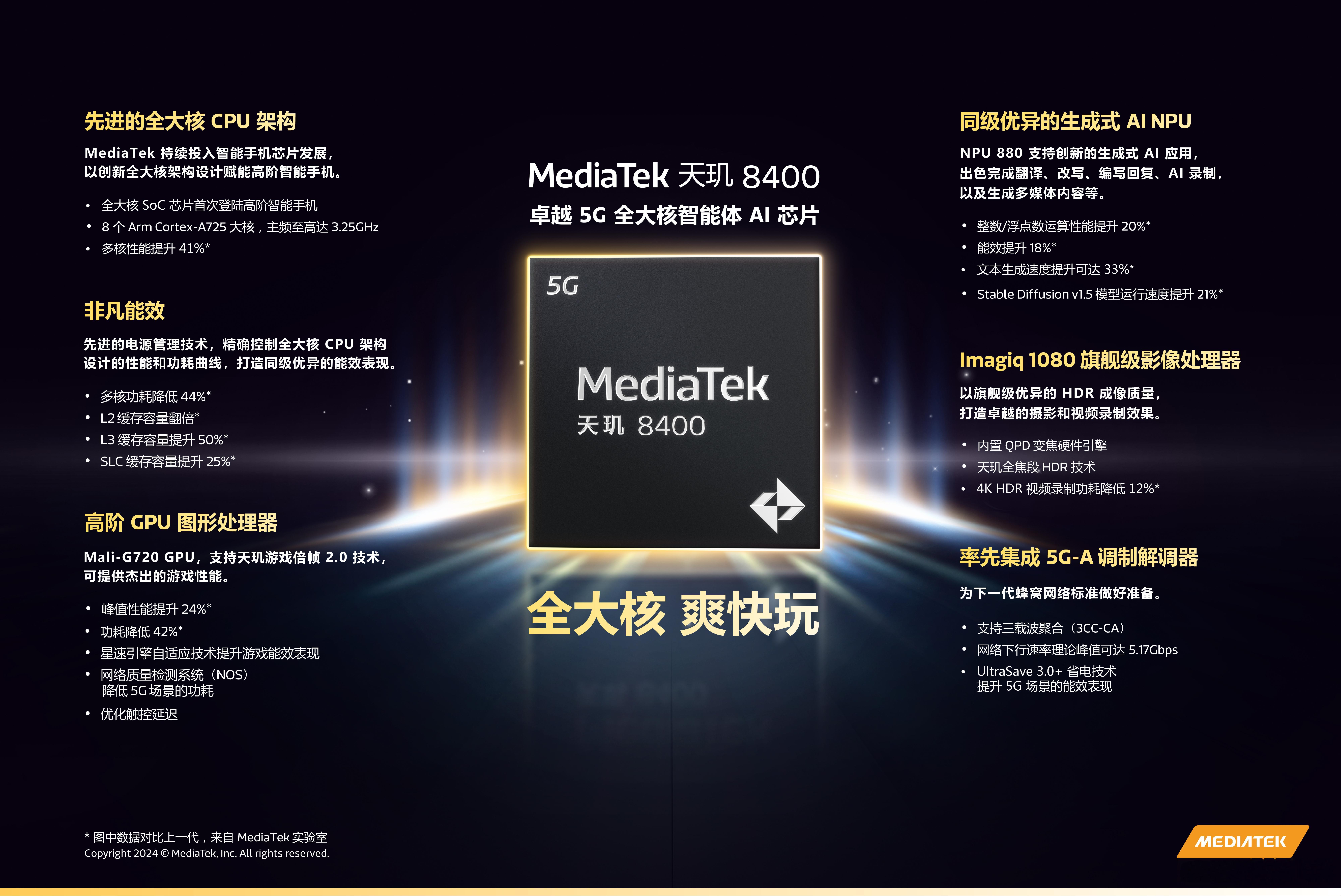 来，一张图看完今天发布的 