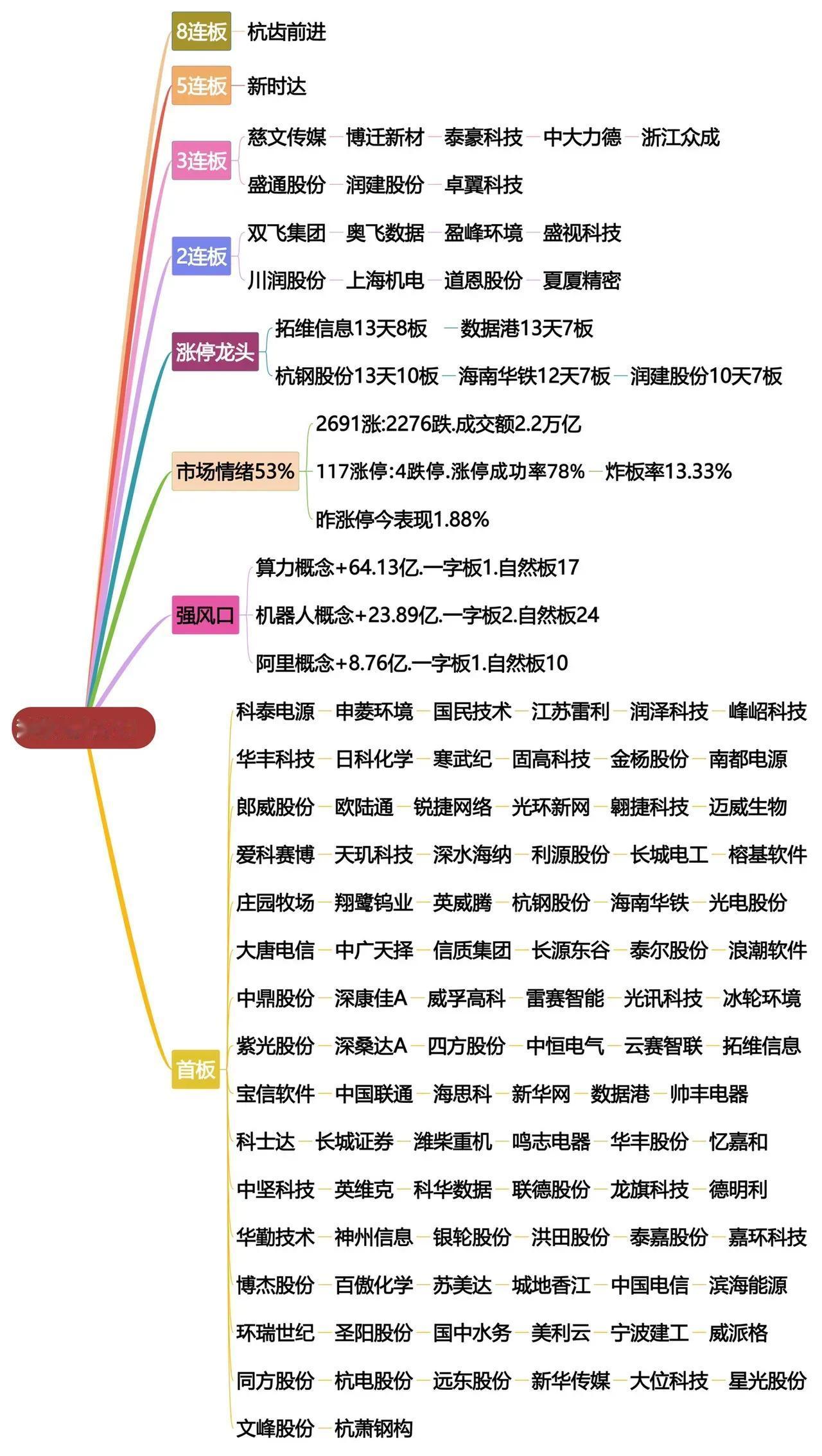 股票涨停龙头2月21日：强势概念股名单揭晓！