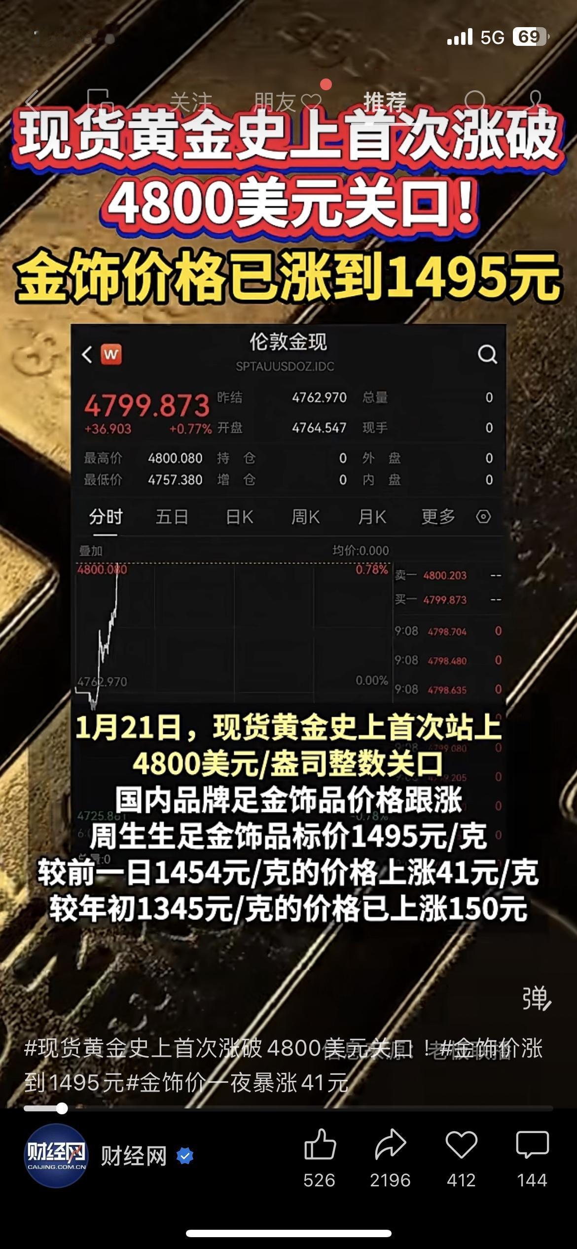 现货黄金破4800美元！金饰一夜涨41元/克！上期所紧急提保扩板，波兰央行狂囤1
