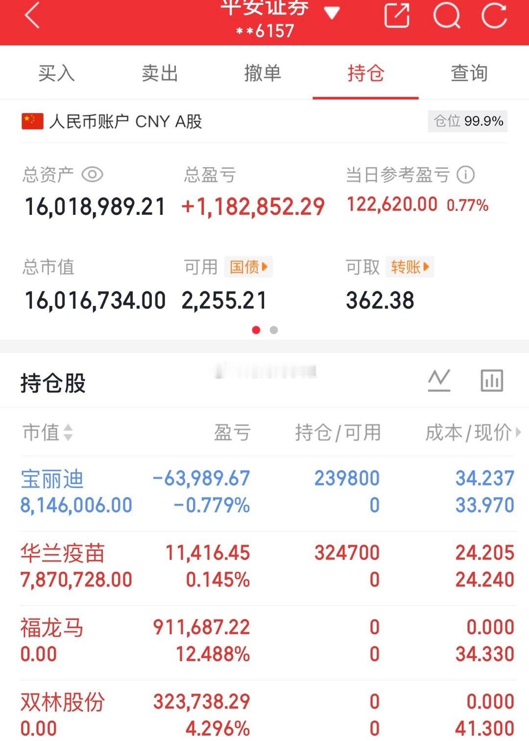 今日卖出：福龙马、双林股份今日买入：宝丽迪、华兰疫苗我将记录每一天的操作，用行动