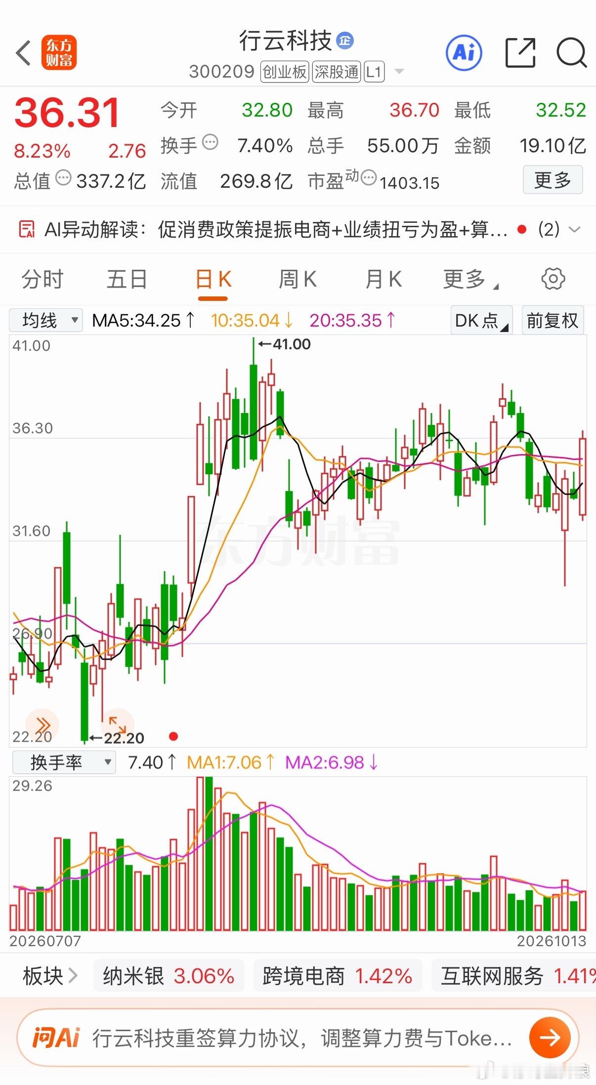行云 有新高的希望吗 ​​​