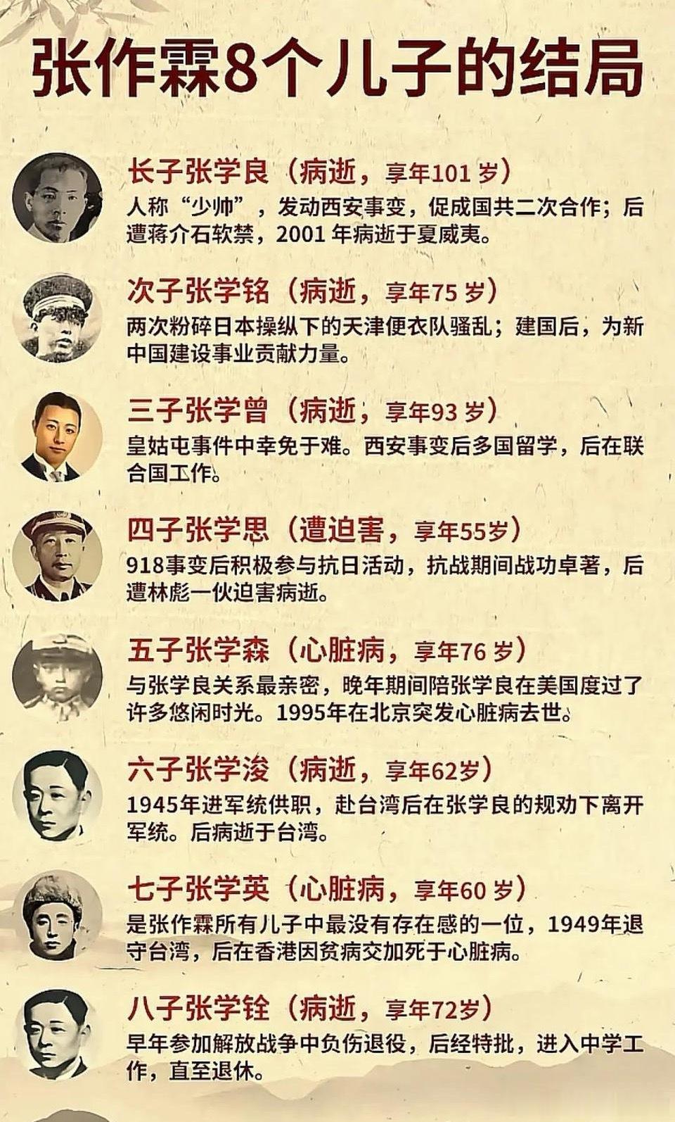 张作霖八个儿子的人生结局。 ​​​