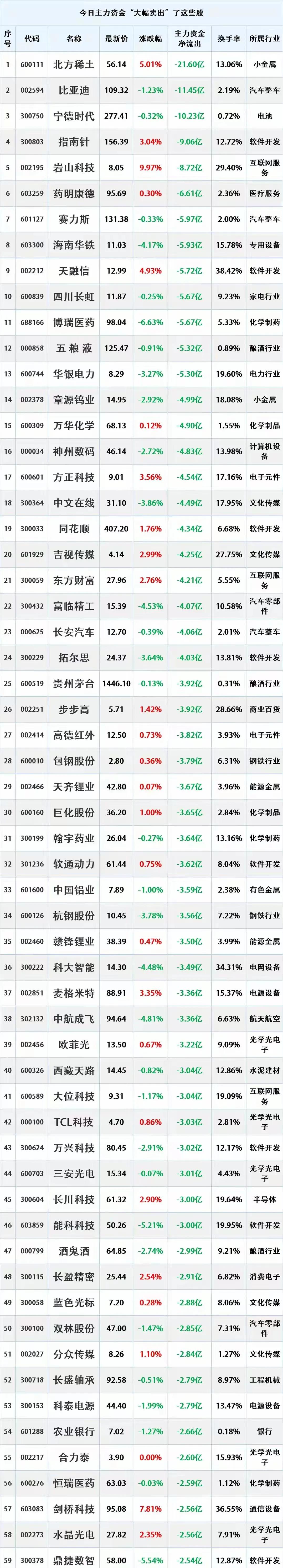 尾盘出逃，8.28主力资金大幅流出的个股名单。