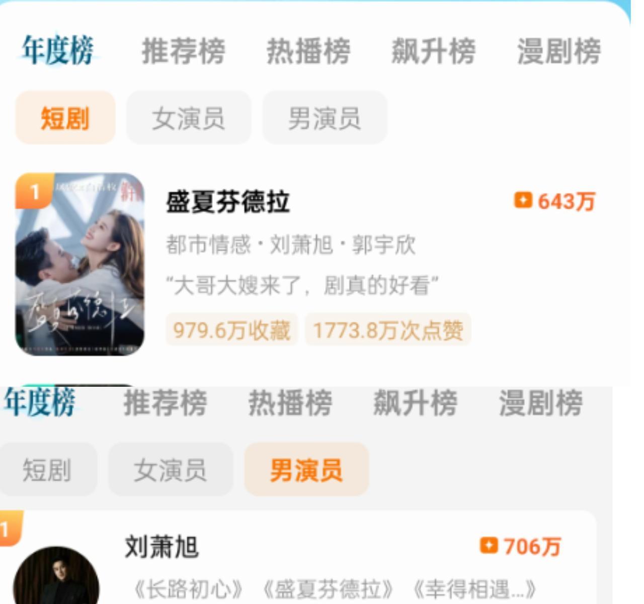 《盛夏芬德拉》第二季官宣换角，70%观众拍手叫好。
原主演庆功宴上刻意疏远搭档，