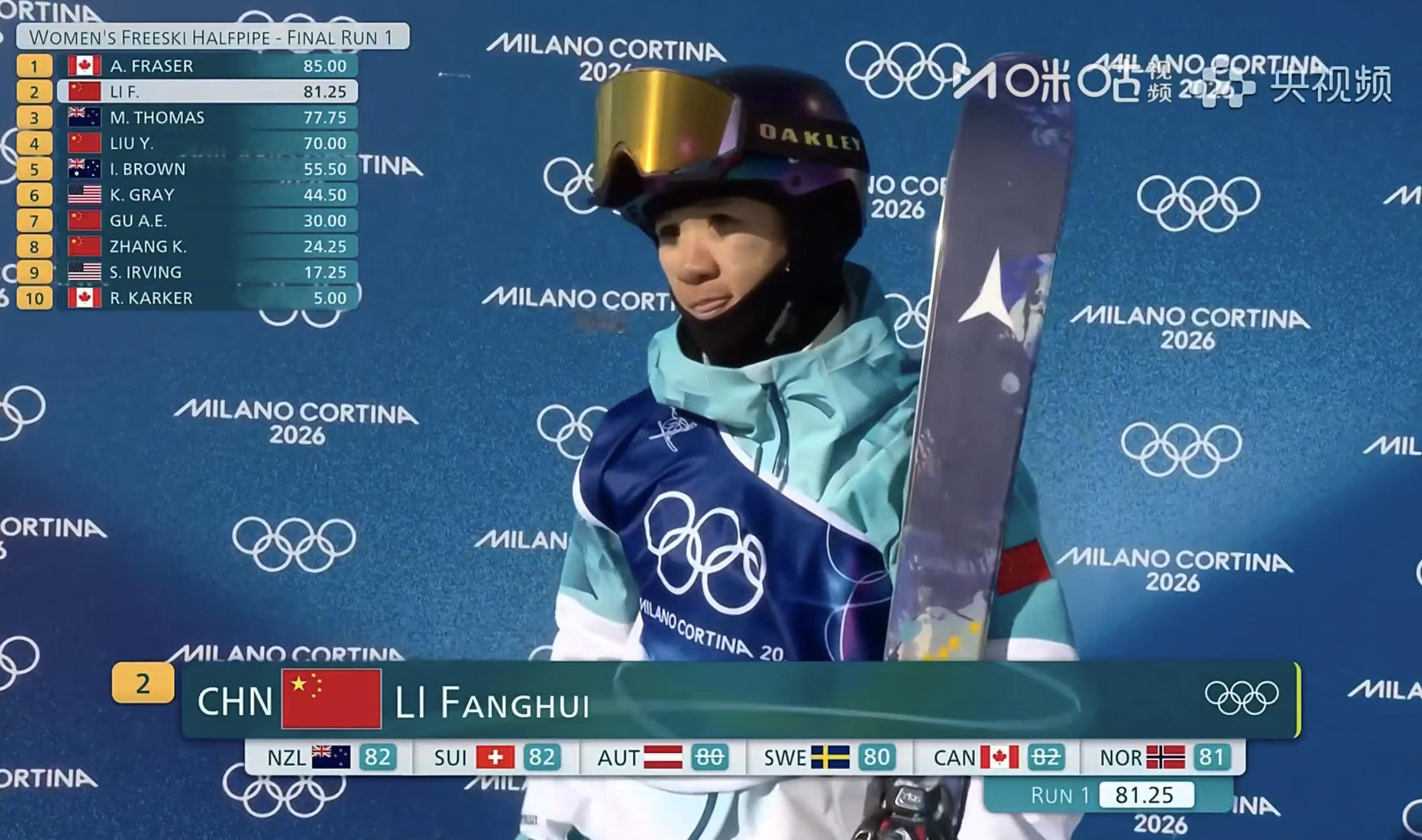 李方慧第一轮81.25分！暂列第2位！李方慧第一滑81.25分女子U型场地决赛