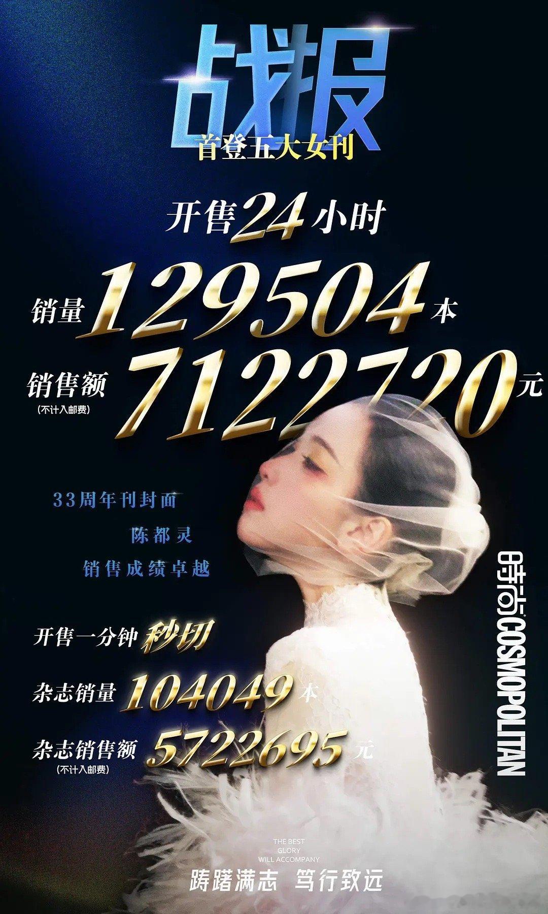 陈都灵首登五大战报，这个销量在同期🌸里属于什么水平 