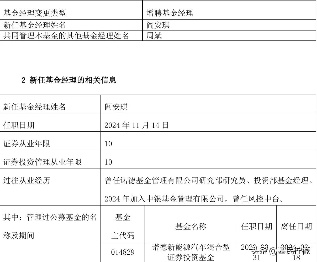中银新能源产业股票增聘阎安琪为基金经理，与周斌共同管理。阎安琪来自诺德基金，曾经