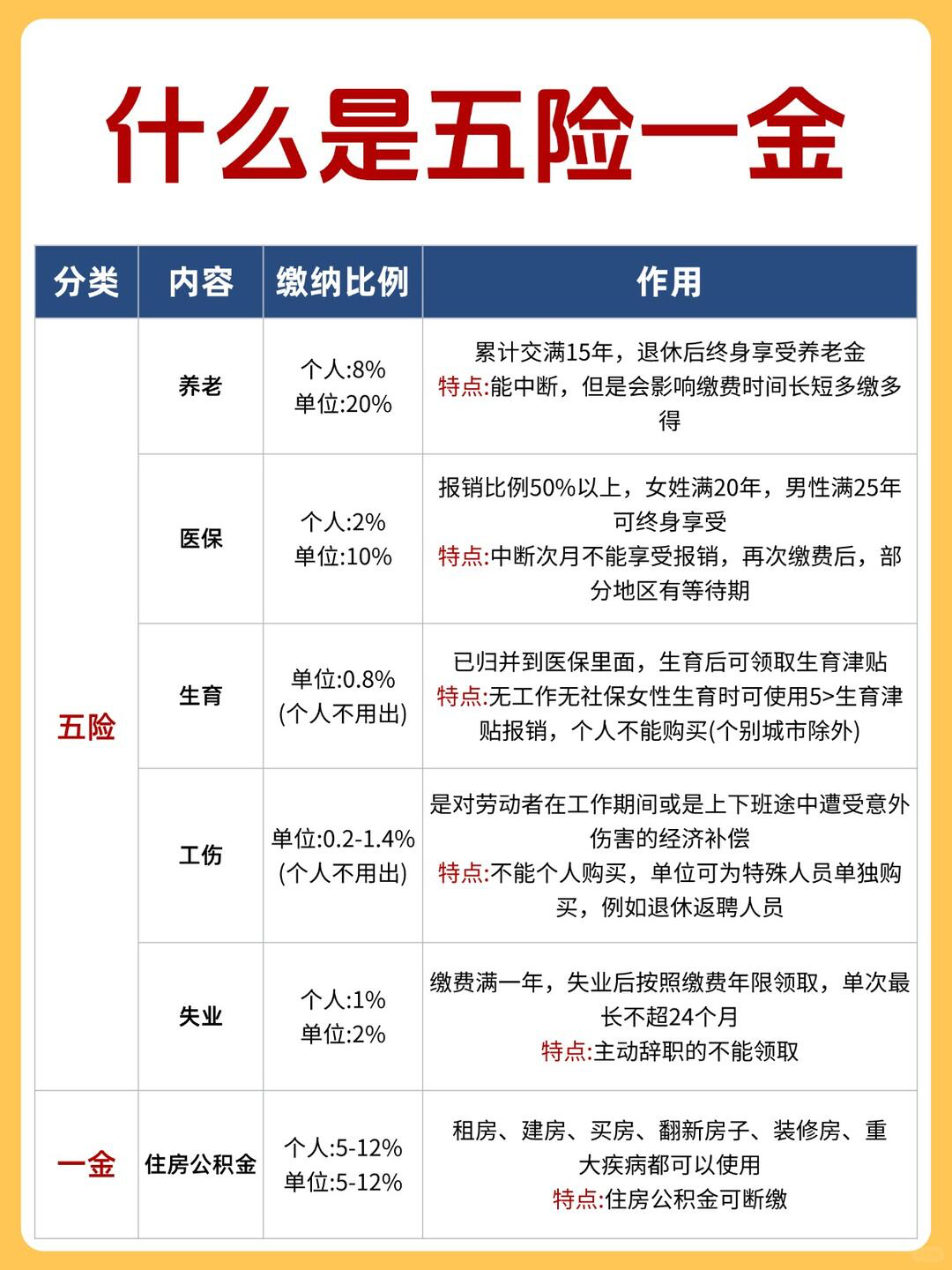 一张图解释清楚五险一金：打工人精神状态大赏