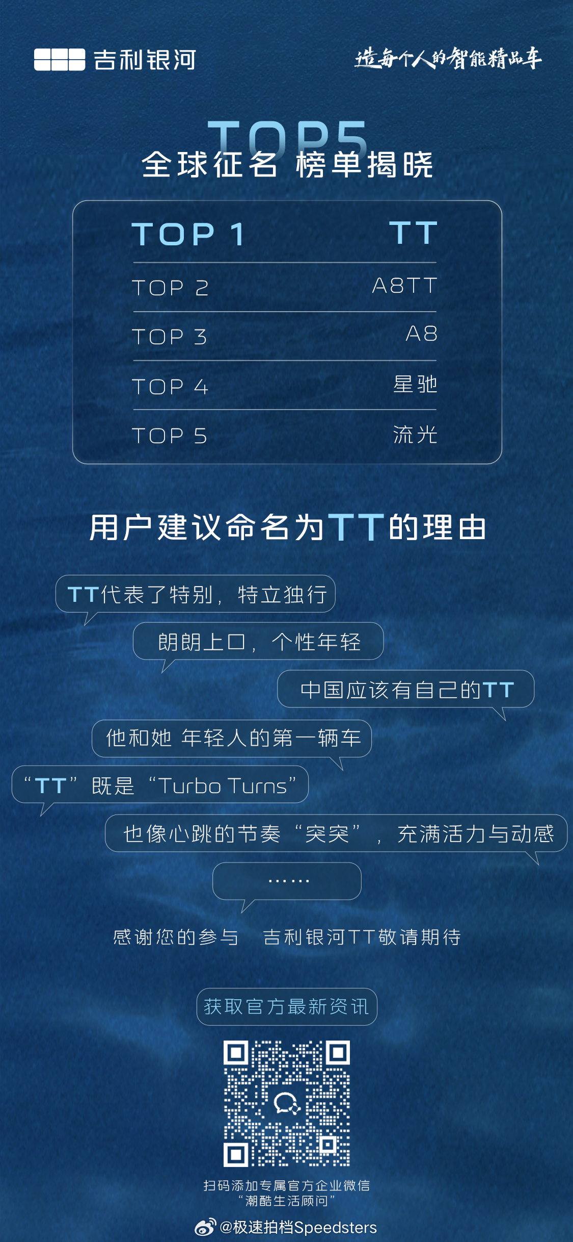 吉利银河新车 TT 原来是由网友投票选出来的，敢叫这个名字的车型通常都有点东西的