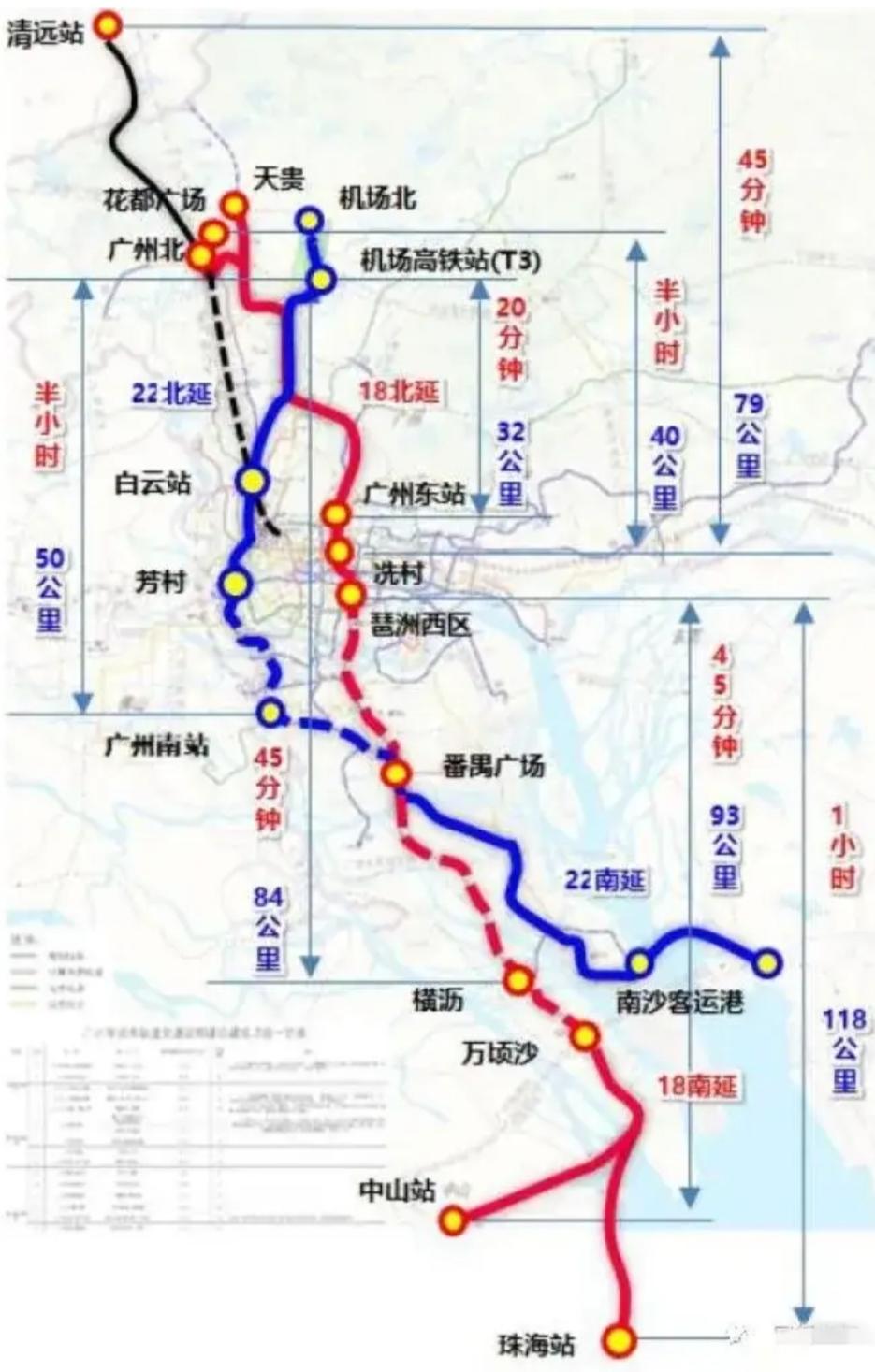 广州地铁18号线作为全国首条时速达160公里的全地下市域快线，自开通以来确实引发