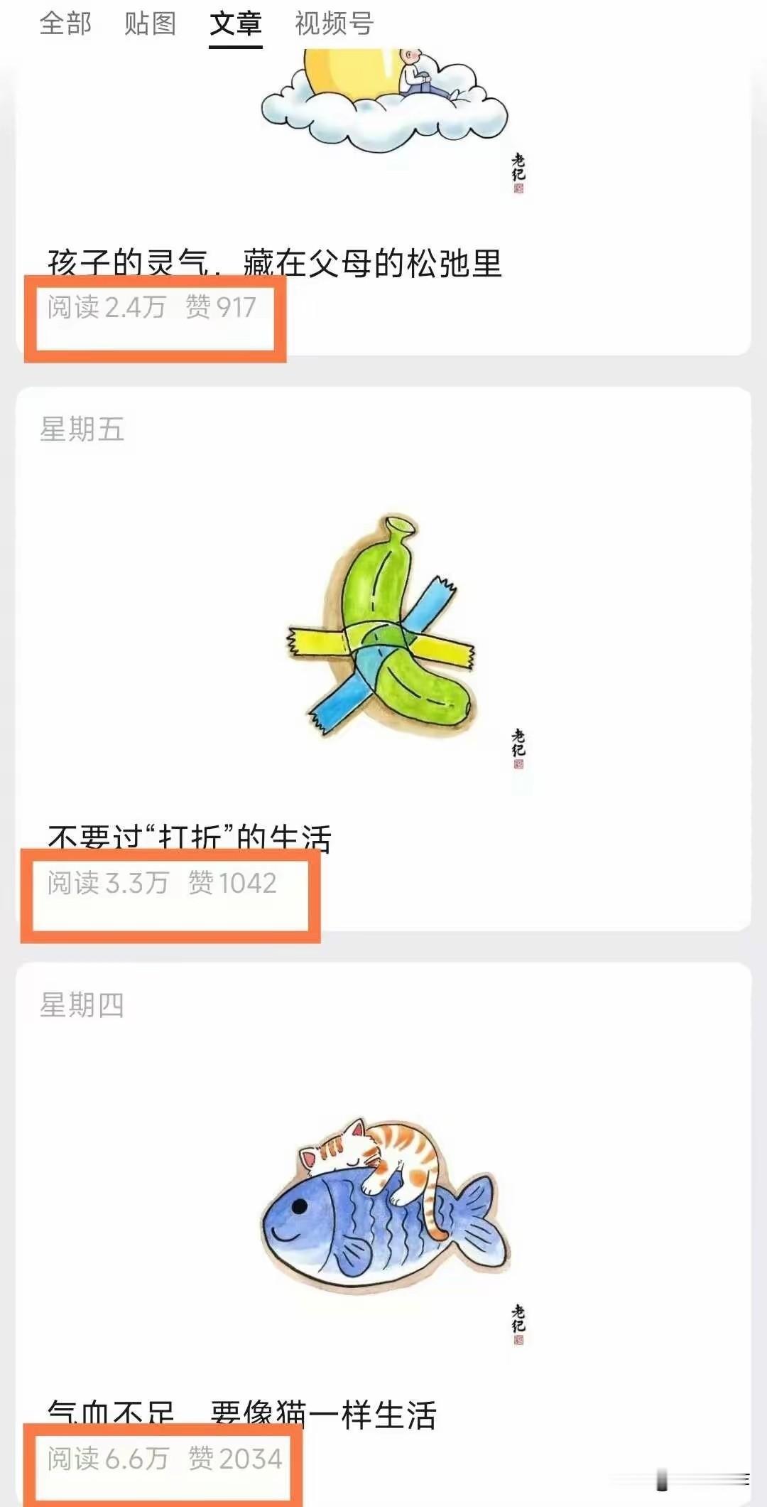篇篇这么牛？动不动好几万阅读，看来女性情感自愈，依然是香饽饽。

现在很多博主停
