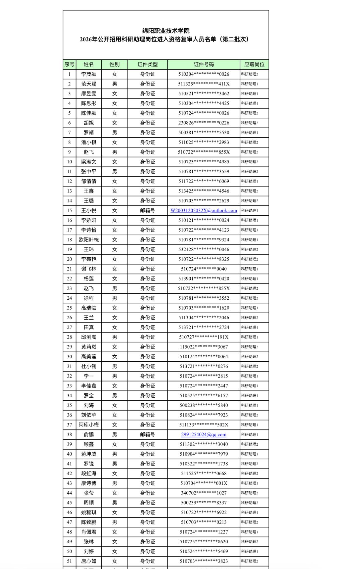 【四川绵阳】绵阳职业技术学院2026年公开招用科研助理资格复审和面试通知（第二批