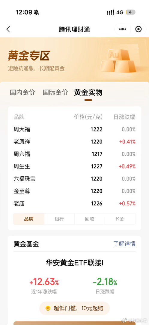 金价昨天还是猛猛跌，没有啥反弹迹象呀。目前国内原料金落到八百七一克左右，品牌金饰