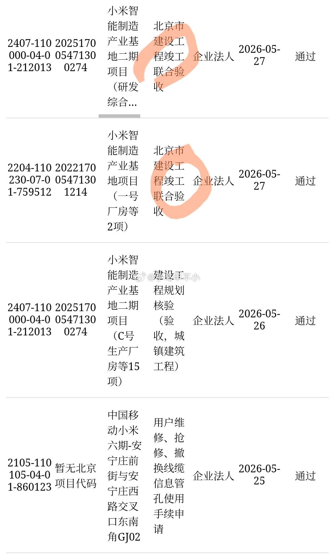 进度条又又又刷新了，竣工联合验收 