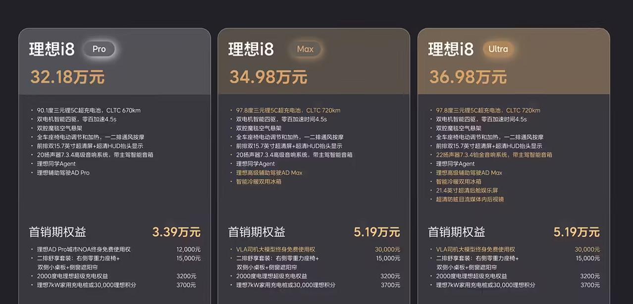 理想 i8 六座纯电 SUV 现已上市，共推出 3 款配置车型（Pro / Ma