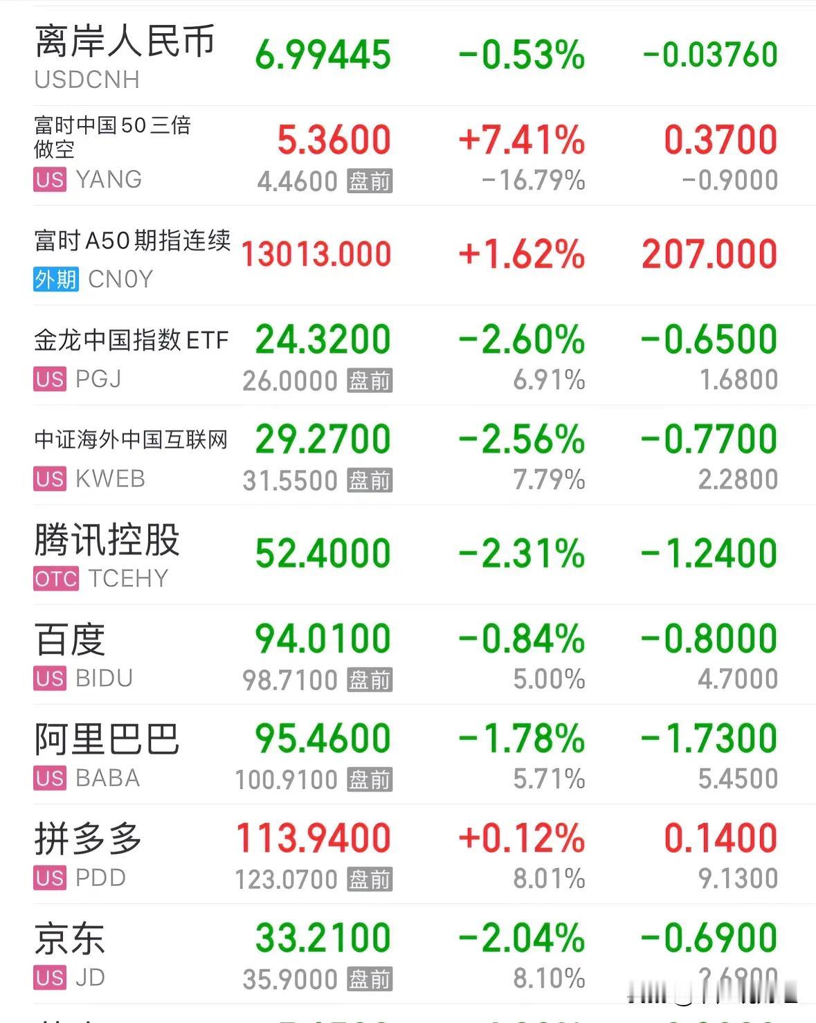 重大利好消息，人民币汇率破7做空A股指数暴跌16%：今晚继续重大利好消息，截至9