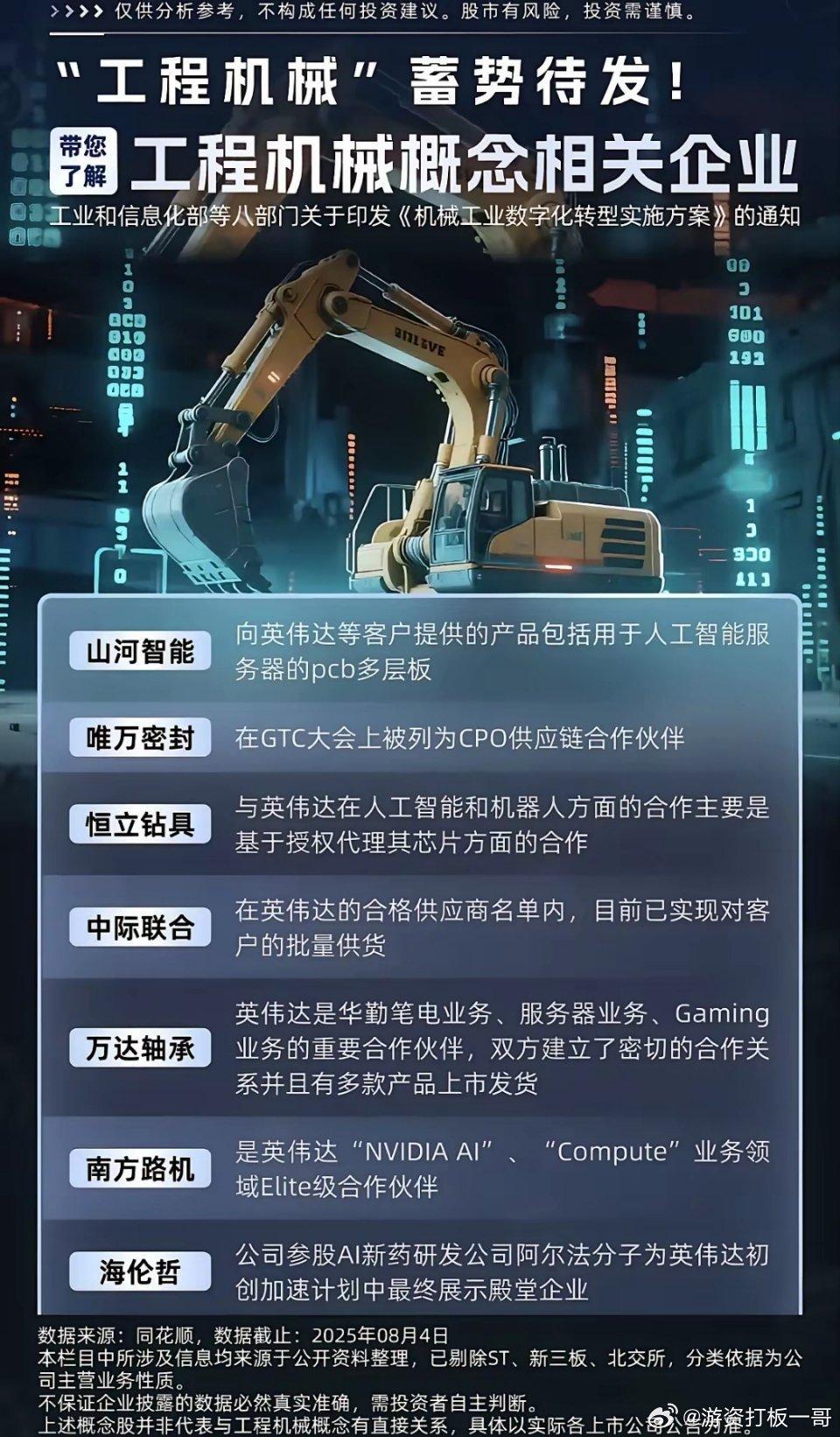 两大主题板块内容总结：​一、工程机械概念与英伟达合作企业（图1-5）​1. 政策