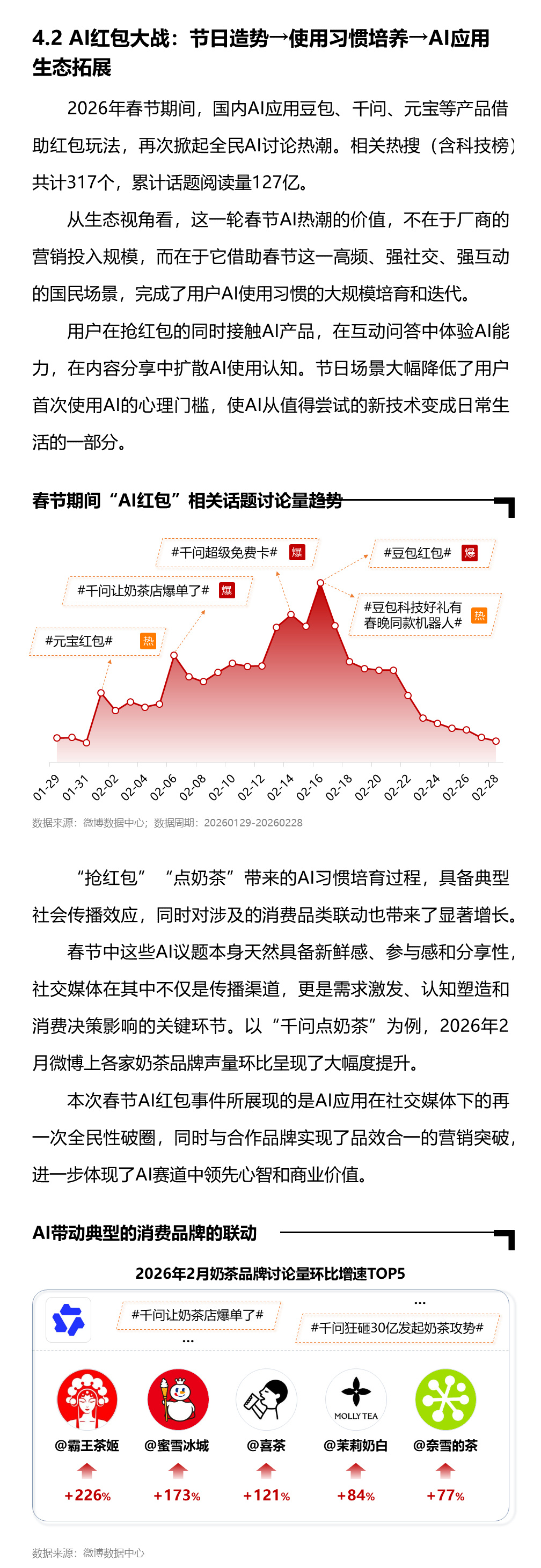 微博刚出了份《微博AI内容生态报告》 网页链接 【1】AI产品出圈速度越来越快，