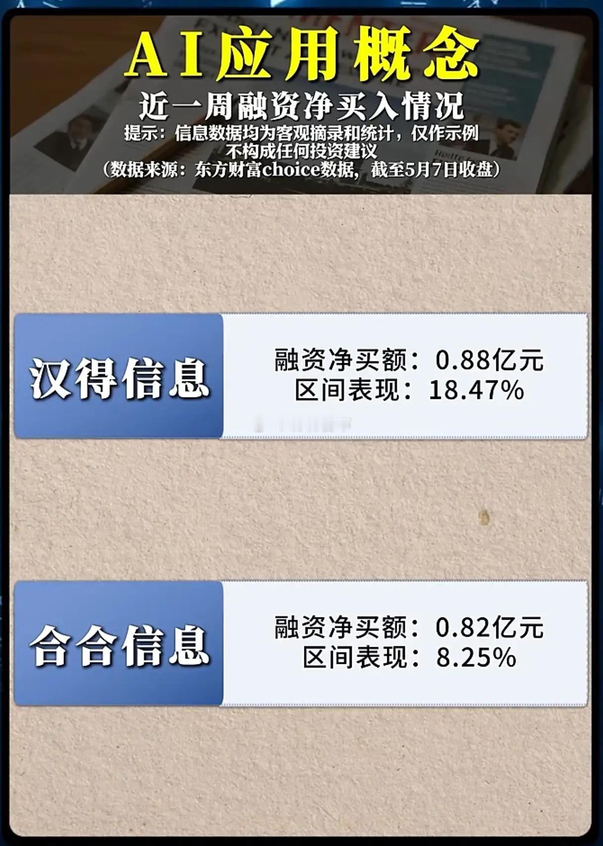 融资资金疯狂涌入AI应用股，是真机会还是假热闹？5月7日收盘，AI应用概念指数再
