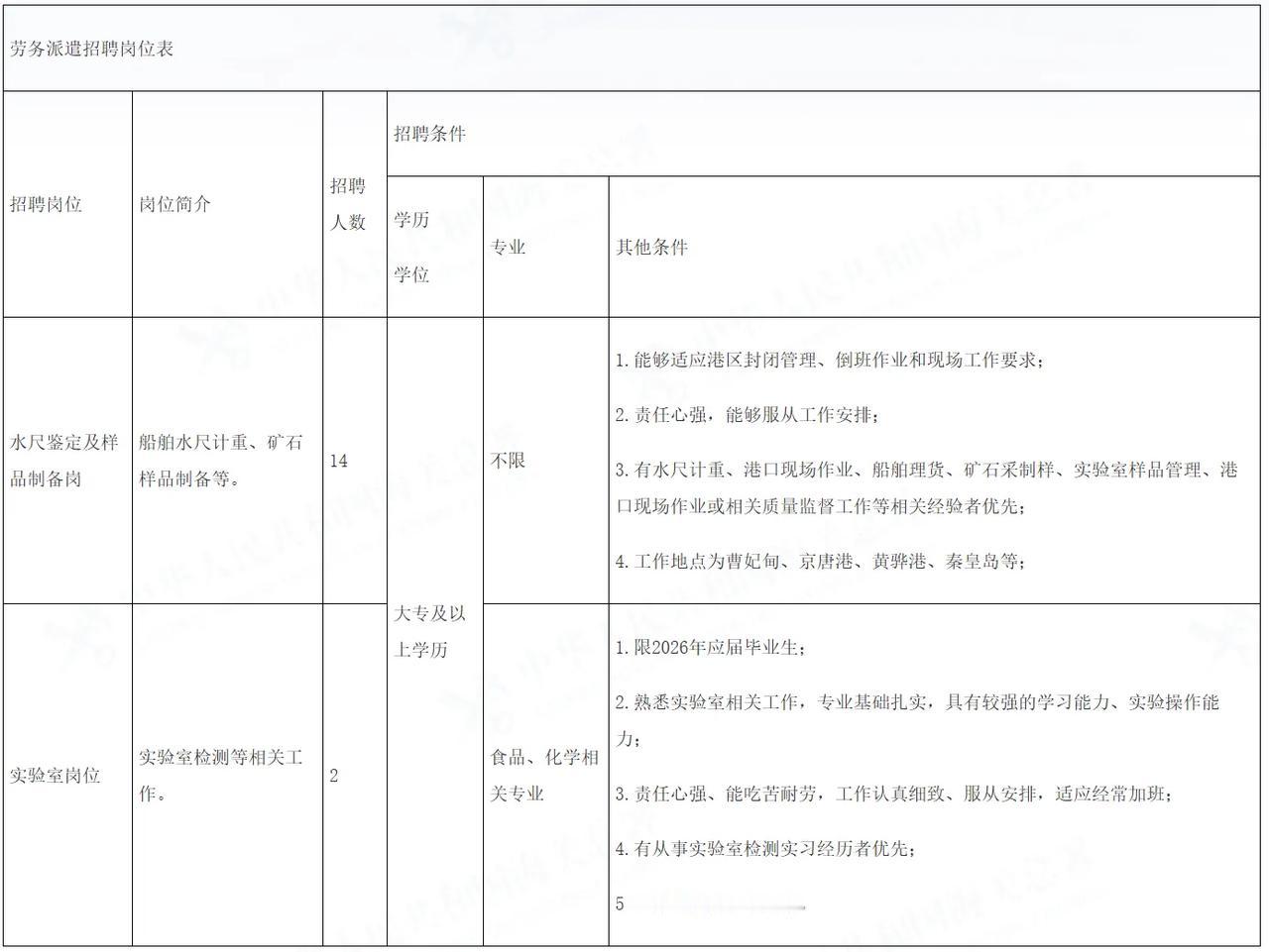 【石家庄海关技术中心公开招聘劳务派遣类工作人员16名】近日，石家庄海关官网发布《