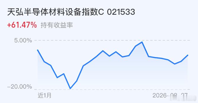 半导体设备：目前跌近2%，今天设备端是整个硬科技里跌幅最大的方向，当然，跌幅不算
