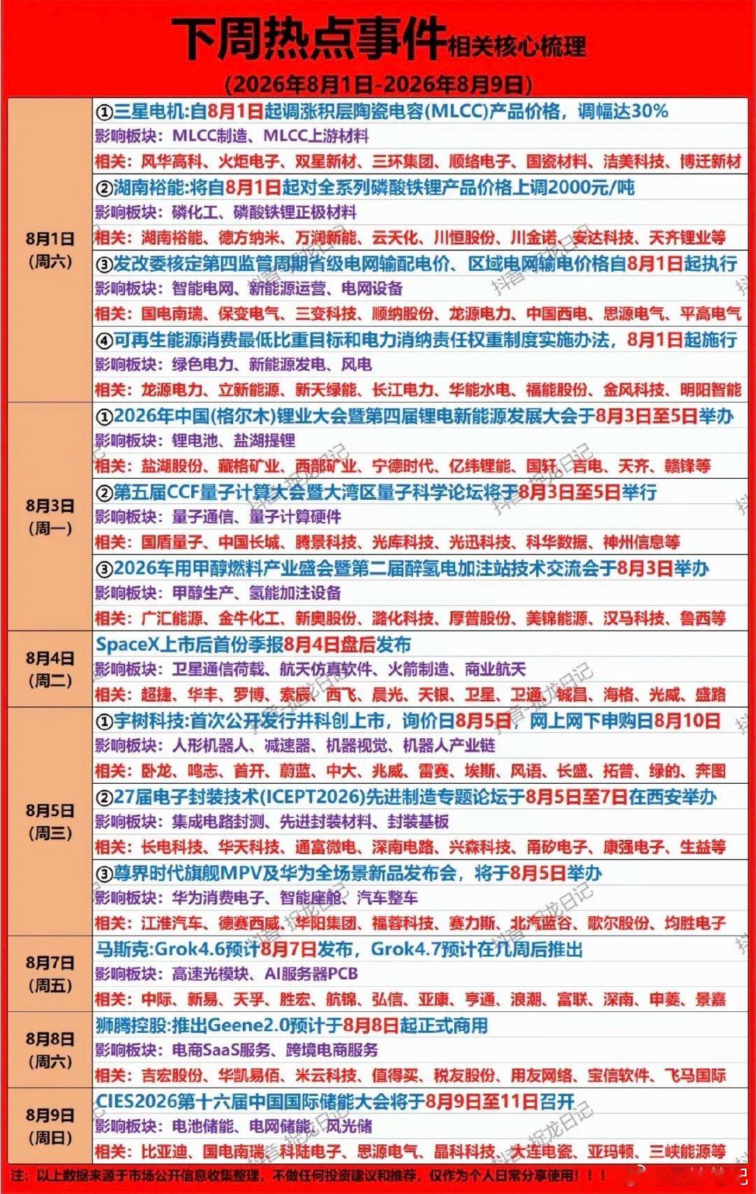 8.3-8.7   下周：财经热点+信息前瞻！1.MLCC涨价2.智能电网3.锂