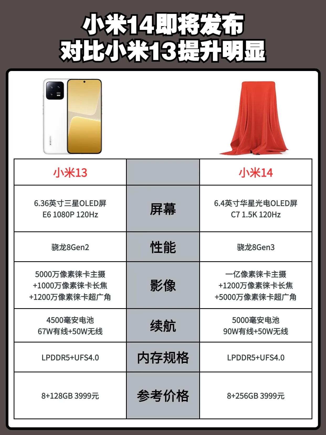 小米14即将发布，对比小米13提升明显 小米13 #小米14