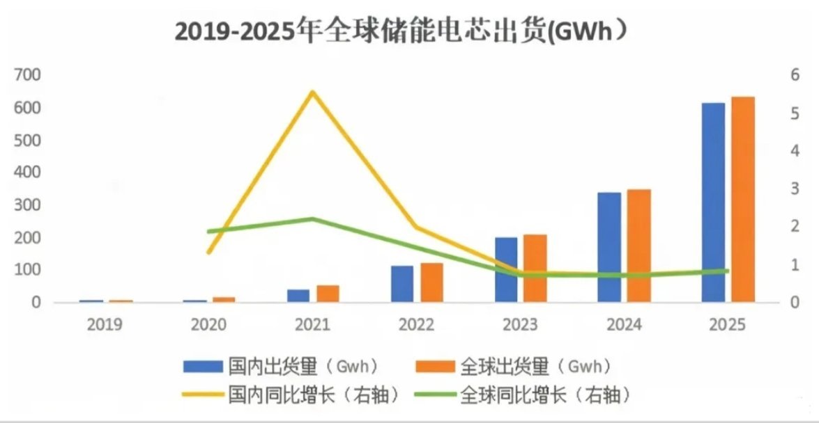 储能是超级赛道 