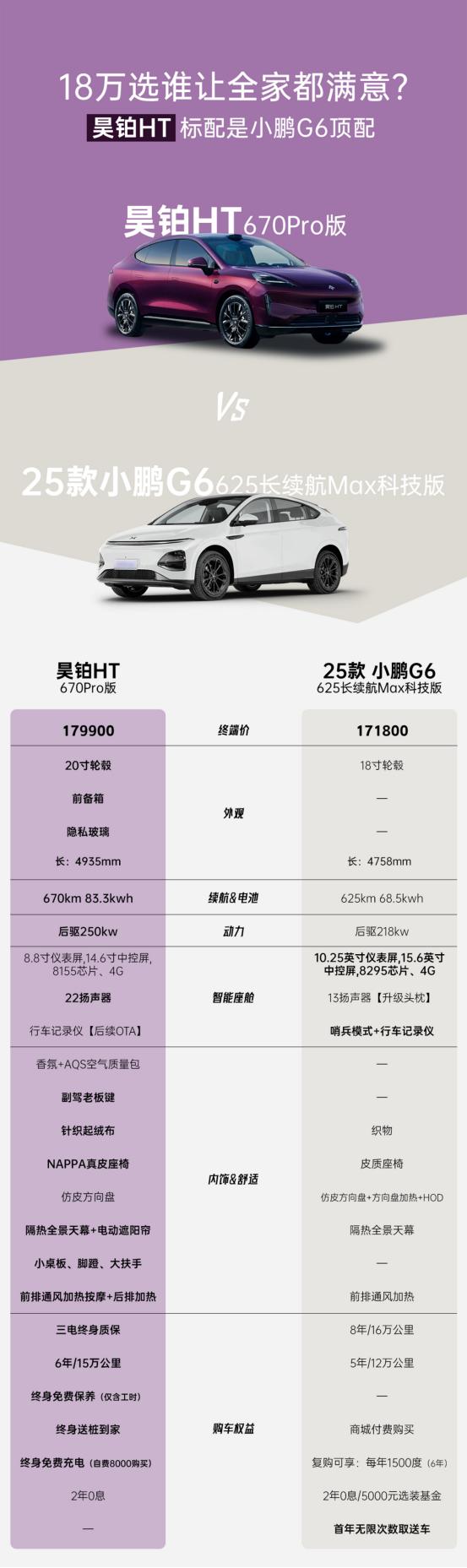 预算18万买一台大五座纯电SUV，如何选一台真正适合家庭使用的车型？许多人会纠结
