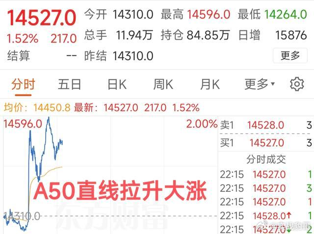 股市，突发重大利好！欧美股市集体大涨，周二A股会报复性反弹？就在深夜，市场突传重