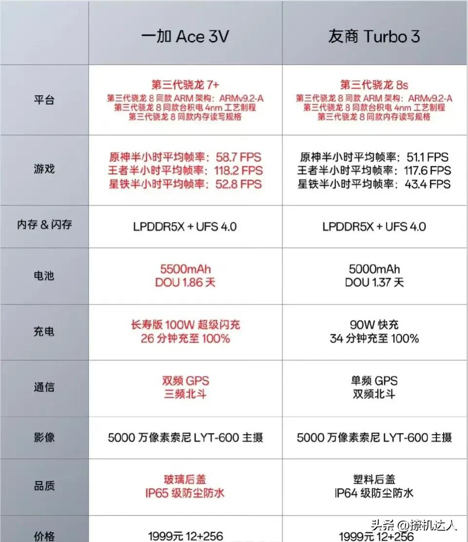 发布会果然红米又和一加又掐起来了，我也看一加Ace 3V和刚发布的Redmi T