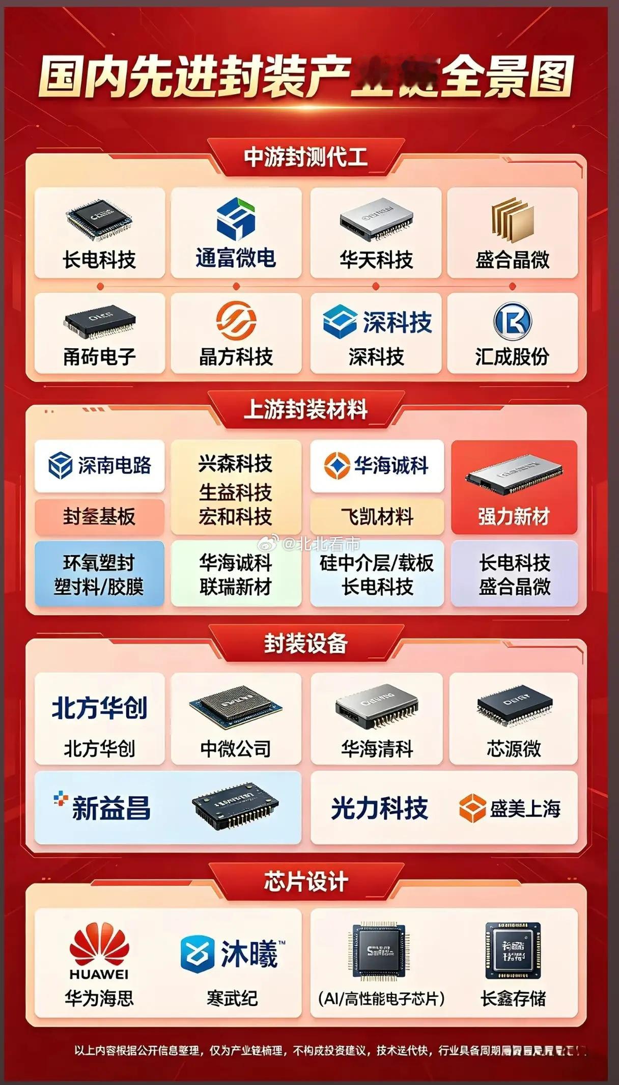 被AI算力“逼上C位”的先进封装：中国产业链能接住这泼天的机会吗？当我们惊叹于A